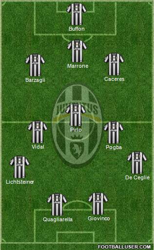 Juventus Formation 2013