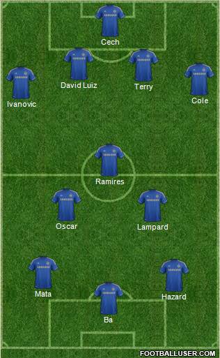 Chelsea Formation 2013