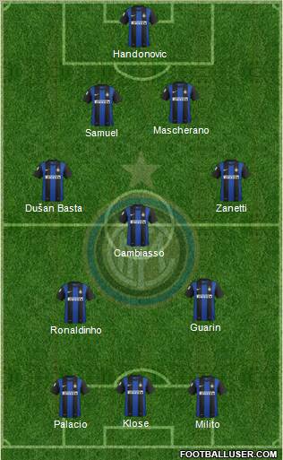 F.C. Internazionale Formation 2013