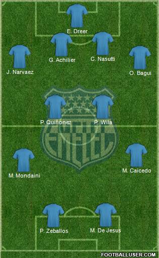 CS Emelec football formation