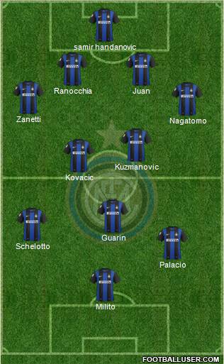 F.C. Internazionale Formation 2013