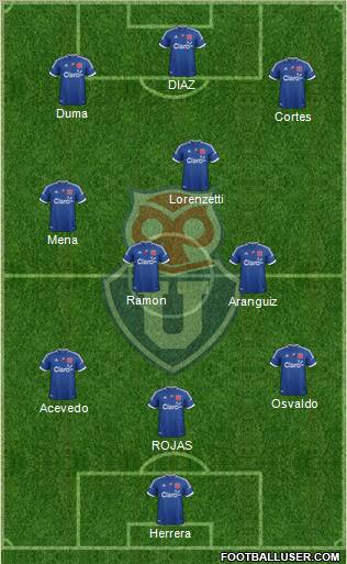 CF Universidad de Chile Formation 2013