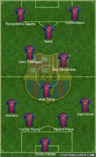 F.C. Barcelona Formation 2013