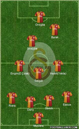 Galatasaray SK Formation 2013