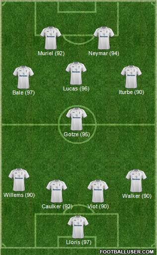 Tottenham Hotspur Formation 2013