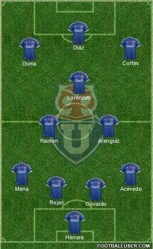 CF Universidad de Chile Formation 2013