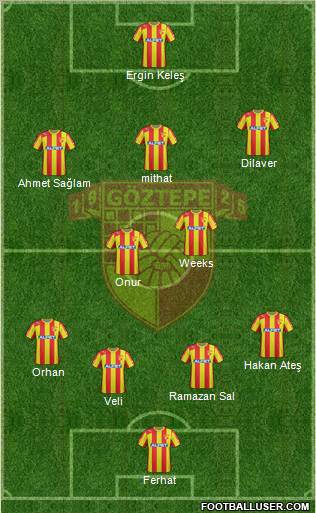 Göztepe A.S. Formation 2013