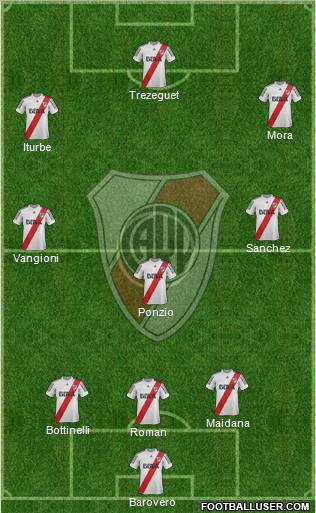 River Plate Formation 2013
