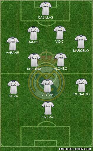 Real Madrid C.F. Formation 2013