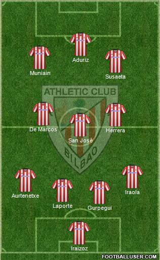 Athletic Club Formation 2013