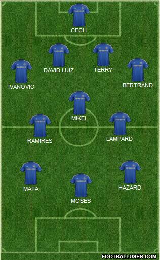 Chelsea Formation 2013