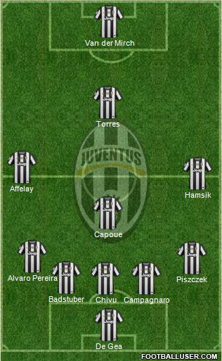 Juventus Formation 2013