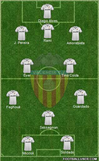 Valencia C.F., S.A.D. Formation 2013
