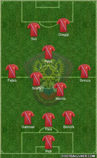 Russia Formation 2013