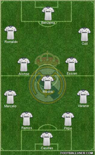 Real Madrid C.F. Formation 2013