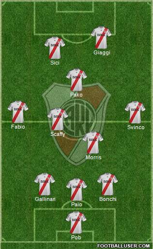 River Plate Formation 2013