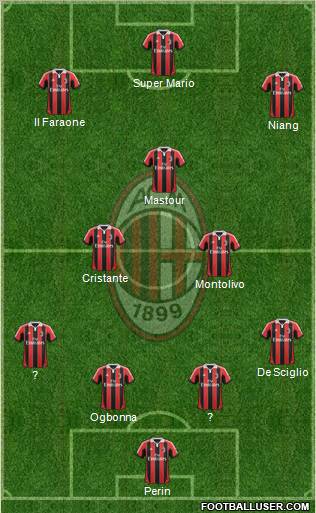 A.C. Milan Formation 2013