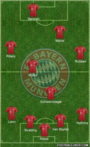 FC Bayern München Formation 2013