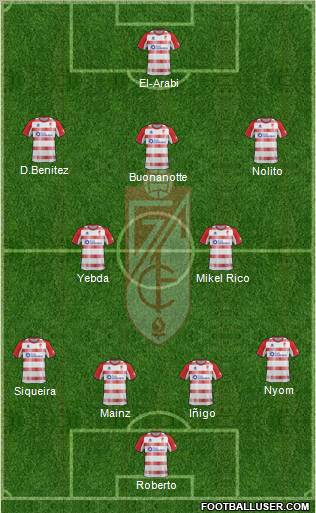 Granada C.F. Formation 2013