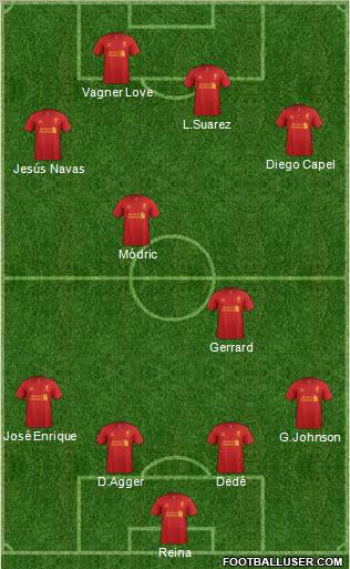 Liverpool Formation 2013