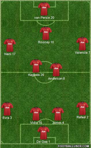 Manchester United Formation 2013