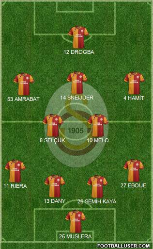 Galatasaray SK Formation 2013