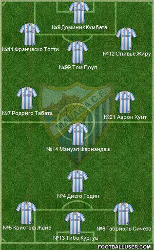 Málaga C.F., S.A.D. Formation 2013