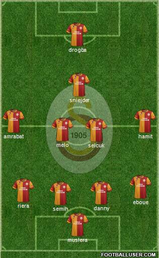 Galatasaray SK Formation 2013