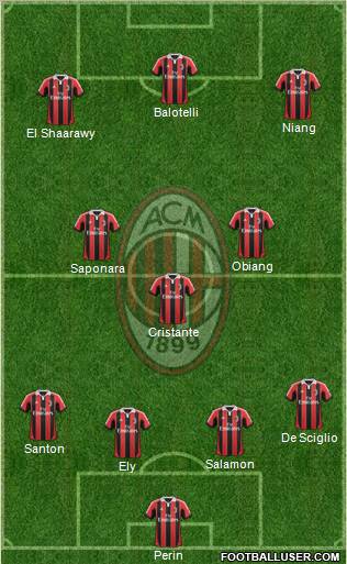 A.C. Milan Formation 2013
