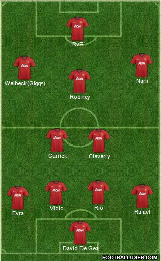 Manchester United Formation 2013