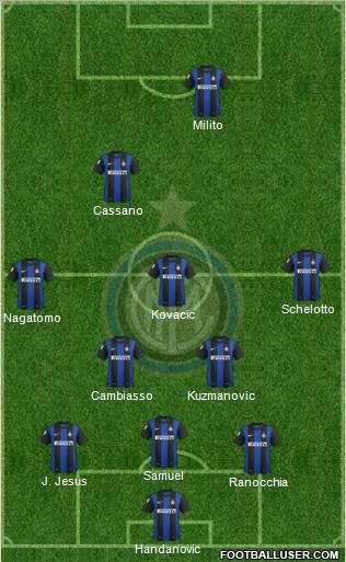 F.C. Internazionale Formation 2013
