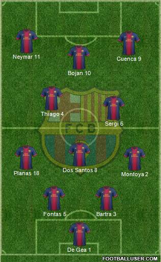 F.C. Barcelona Formation 2013