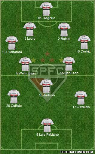 São Paulo FC Formation 2013