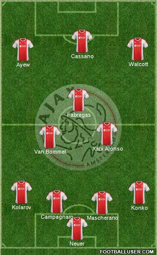 AFC Ajax Formation 2013
