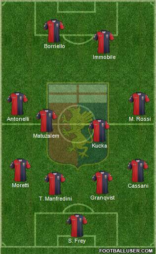 Genoa Formation 2013