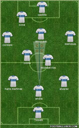 CD Universidad Católica Formation 2013