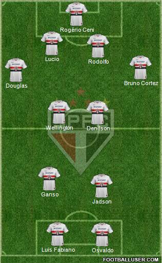 São Paulo FC Formation 2013