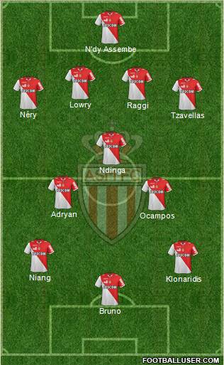 AS Monaco FC Formation 2013