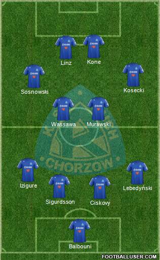 Ruch Chorzow Formation 2013
