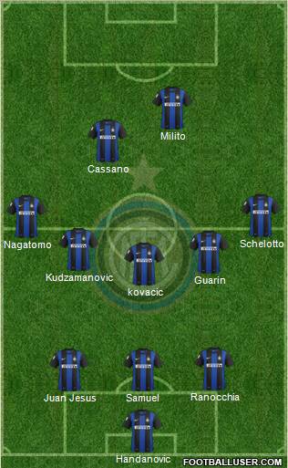 F.C. Internazionale Formation 2013
