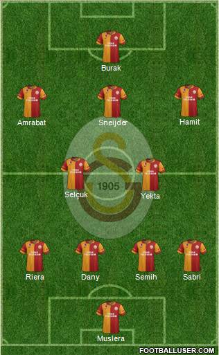 Galatasaray SK Formation 2013