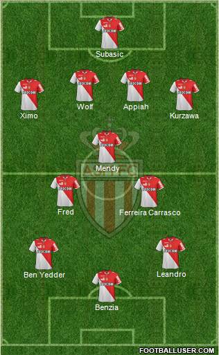 AS Monaco FC Formation 2013