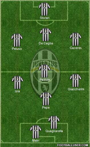 Juventus Formation 2013