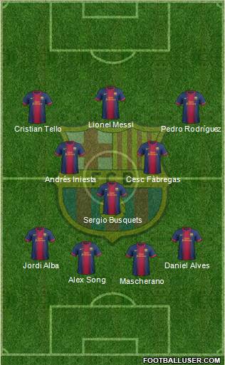 F.C. Barcelona Formation 2013