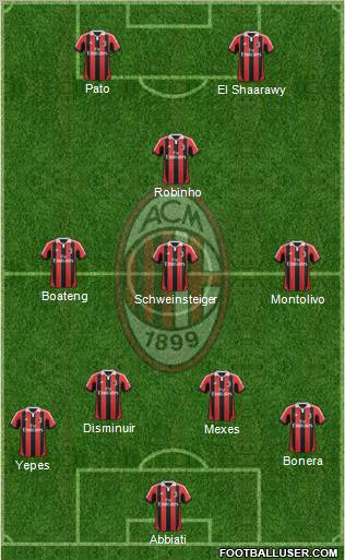 A.C. Milan Formation 2013