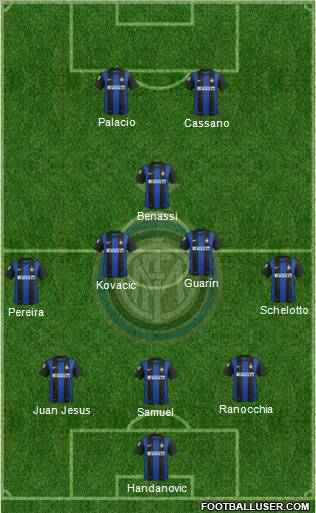 F.C. Internazionale Formation 2013