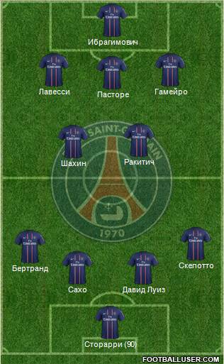 Paris Saint-Germain Formation 2013