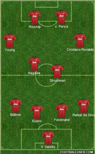 Manchester United Formation 2013