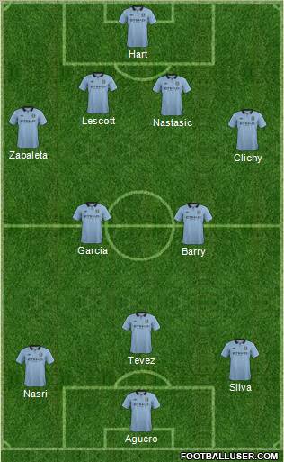 Manchester City Formation 2013
