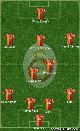 Galatasaray SK Formation 2013